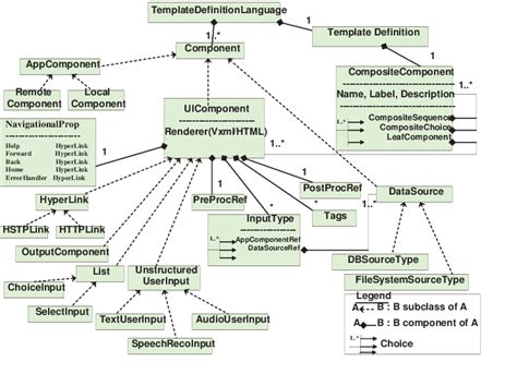 template definition schema  scientific diagram