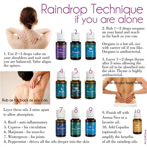 raindrop technique