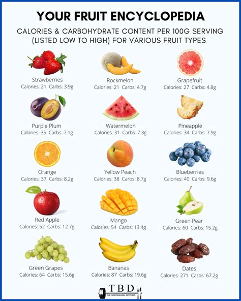 carb  high carb fruits ranked   serving