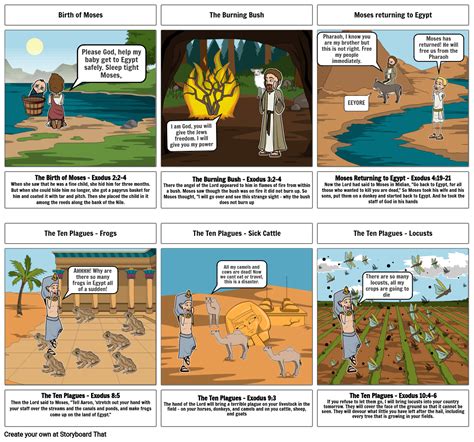 the story of moses storyboard by finbolton