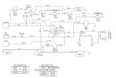 solved cub cadet wiring diagrams fixya