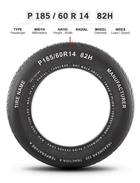read tire sizes sidewall markings   pro tractionlife aria art