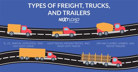 types  trucks  trailers   job