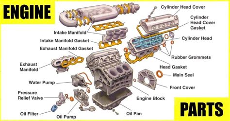 parts  engine car  functions diagram pictures names engineering learn