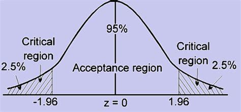 level  significance level  significance   main purpose  hypothesis applied statistics
