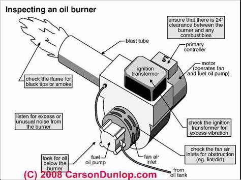 oil burners inspection tuning repair guide  heating system oil burners save money