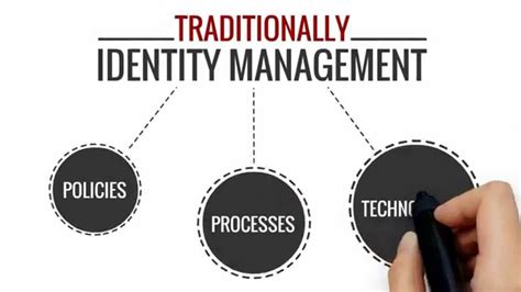 identity management overview youtube
