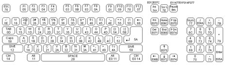 Arduino Tutorial For Beginners Keyboard Ps2 Usb