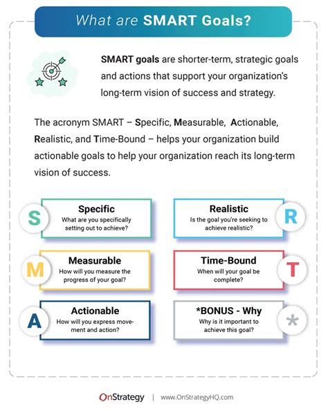 smart goal examples onstrategy resources