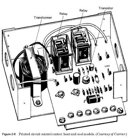 hot air furnace circuit board control center circuit diagram pcb board air conditioner circuit