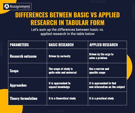 major differences  basic  applied research