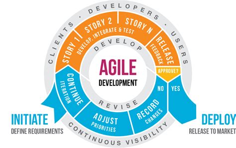 agile project management tools   devteamspace