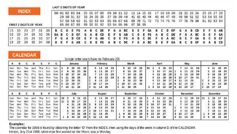 perpetual calendar chart printable