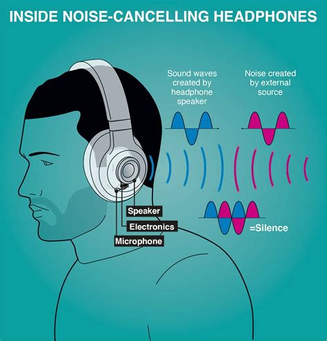 sennheiser headphones noise cancelling  save  jlcatjgobmx