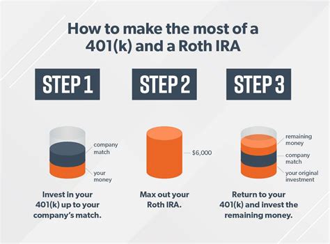 Roth Ira Vs 401 K Which Is Better For You Chris Hogan