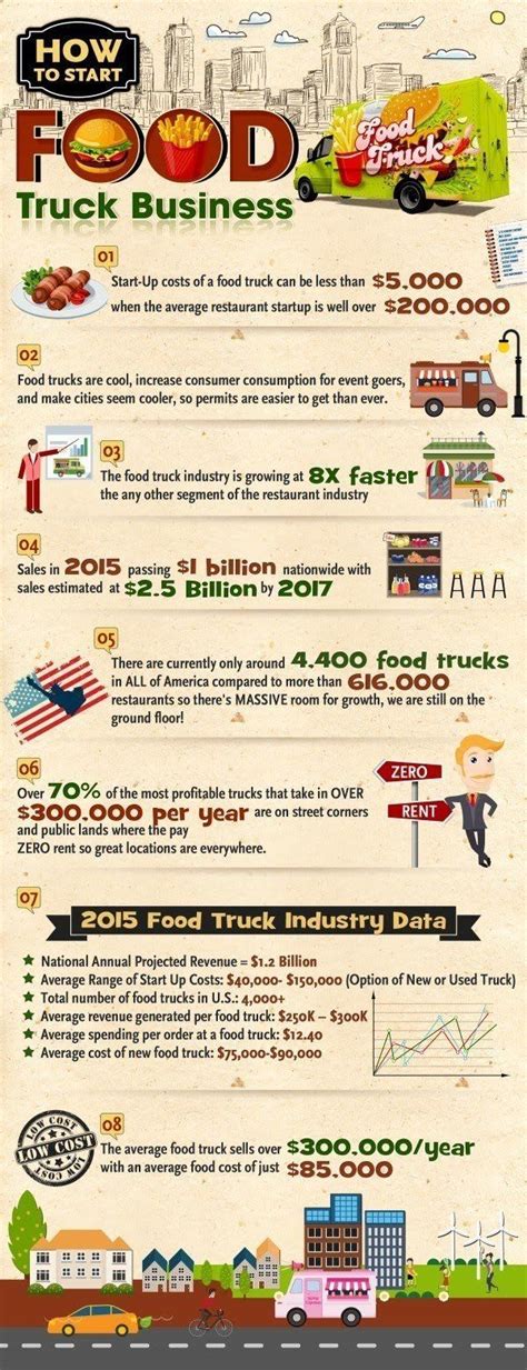 start  food truck business infographic food truck business starting  food truck