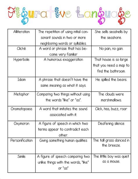 figurative language worksheets grade    sheet