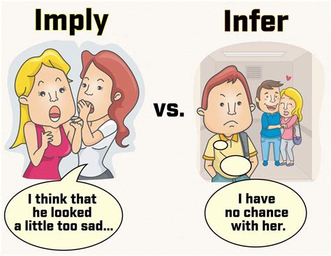 confusing words  english imply  infer