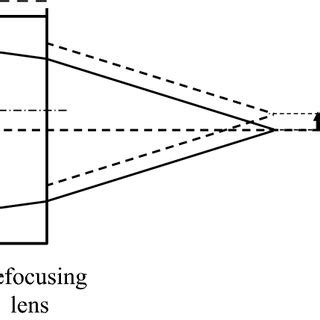 schematic diagram   lidar sensing system  scientific