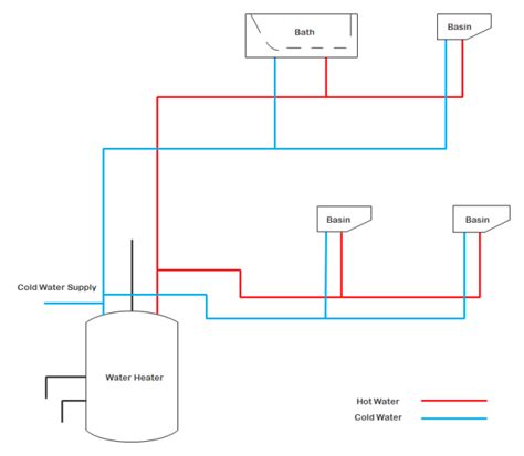 residential plumbing system  residential plumbing system templates