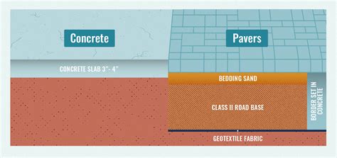 pavers  concrete comparing costs  benefits updated
