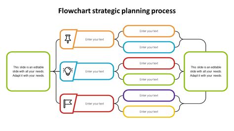 flowchart strategic planning process   google