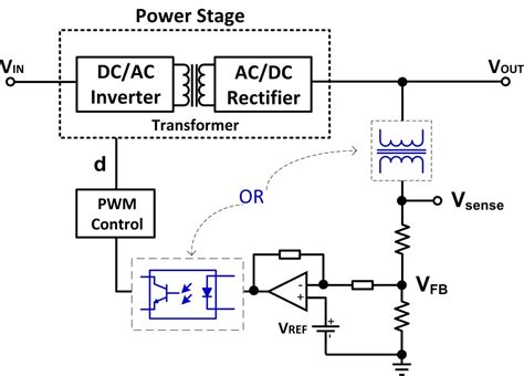 isolated dcdc converter voltage regulation power management technical