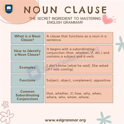 noun clause definition types usage  interesting examples esl