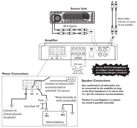 rockford fosgate amplifier wiring diagram wiring diagram