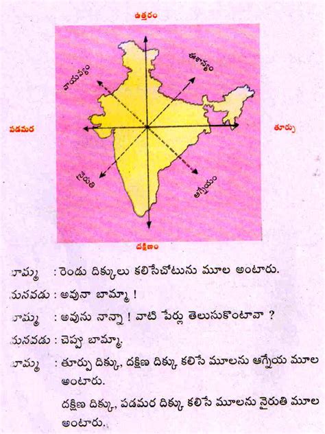 Telugu Web World Directions East West North South