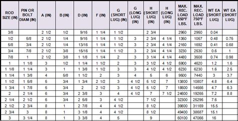 welding rod sizes