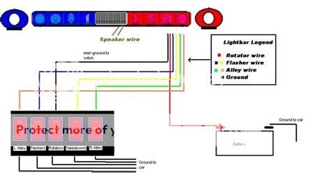 wiring diagram whelen strobe bar whelen hfsa wiring diagram  wiring diagram