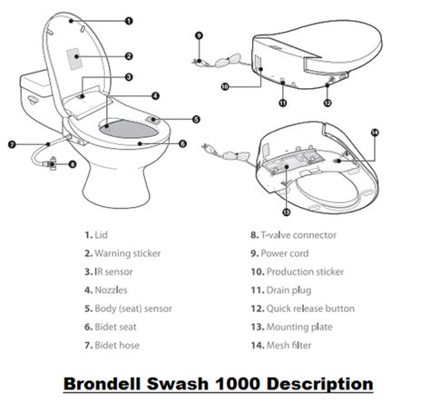 compare electric bidet toilet seats bio bidet brondell  toto top product comparisons