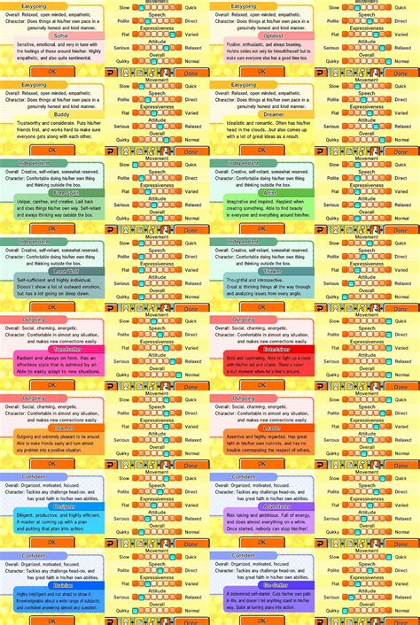 chart    personality types   game rtomodachilife