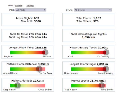 drone flight data management features airdata uav