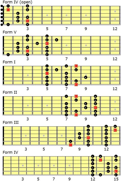 major scales  guitar players