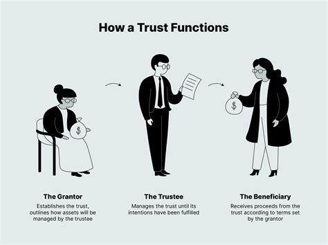 trusts   create  trust   trusts work