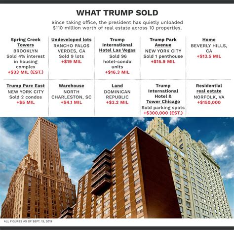 donald trumps sons  sold    million   real estate    office
