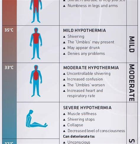 lachlan forsyth   gave  hypothermia newshub