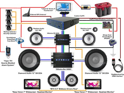 car audio system functional block diagram