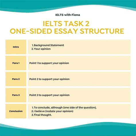 ielts writing task essay structures ielts writing essay structure