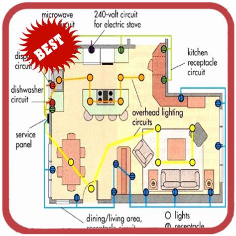 home electrical wiring diagrams wiring diagram  schematics