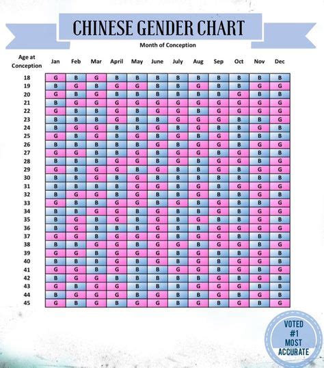 chinese gender chart voted most accurate a ton of info chinese