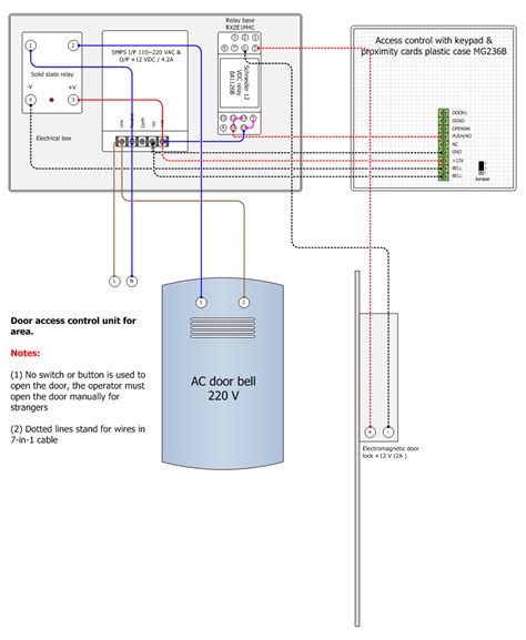 eng shady mohsen blog access control mgb wiring diagram
