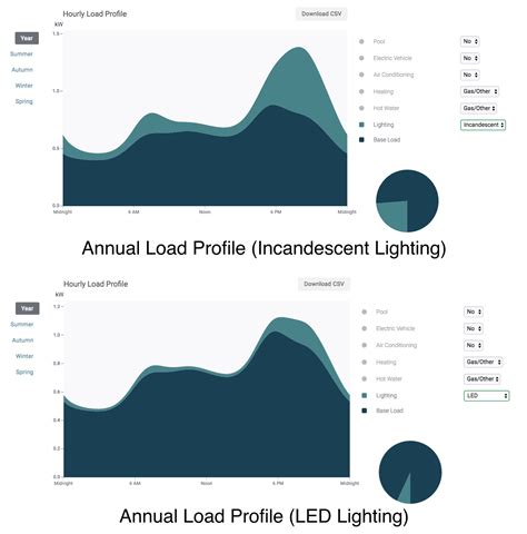 estimate  homeowners energy load profile aurora solar
