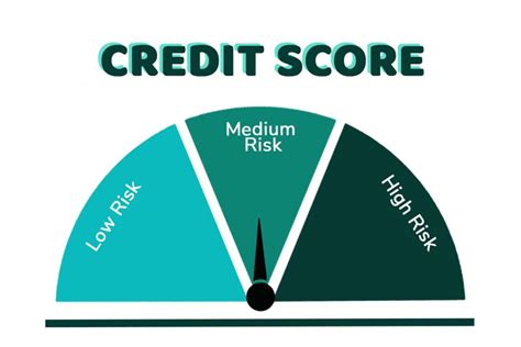 knowing  importance   credit score blendph  peer