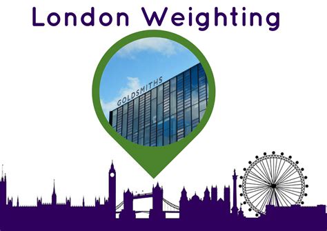 london weighting unison goldsmiths