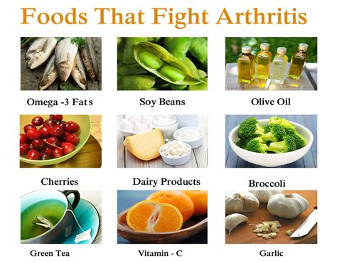 dr jeevan chittithoti  foods  fight arthritis