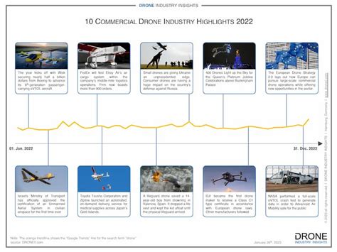 recap  drone news  drone industry insights