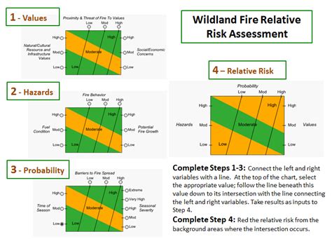 wfdss  oa part  relative risk assessment